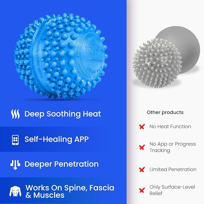 Acuball Large - Blue
