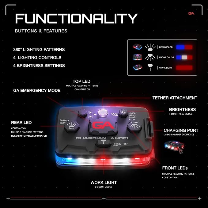 Red/Blue/Infrared