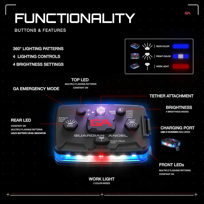 Blue/Blue/Infrared